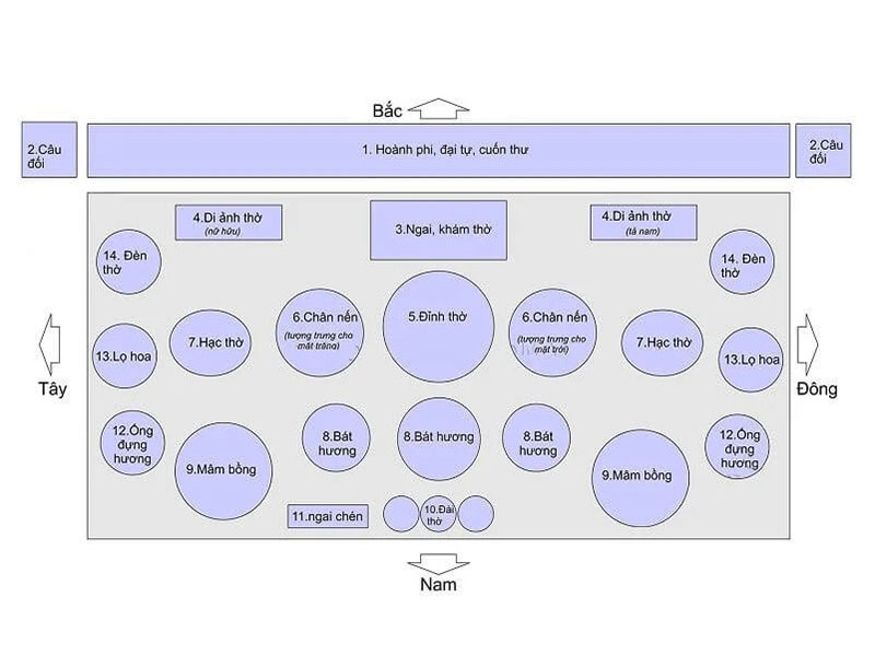 Lưu &yacute; quan trọng khi sắp xếp b&agrave;n thờ